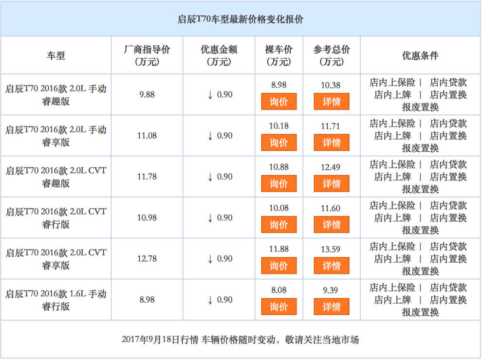 启辰t70优惠高达9000元 欢迎到店赏鉴