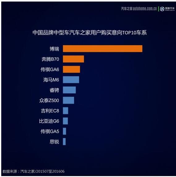 逆市上扬 吉利博瑞10月热销近5000辆-图2