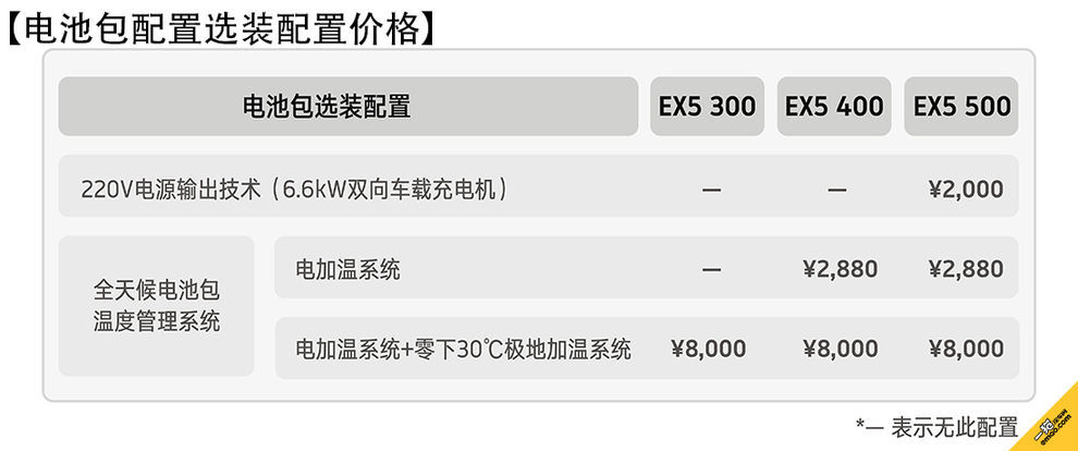 提供多种配置选装 威马EX5补贴后售价为11.2