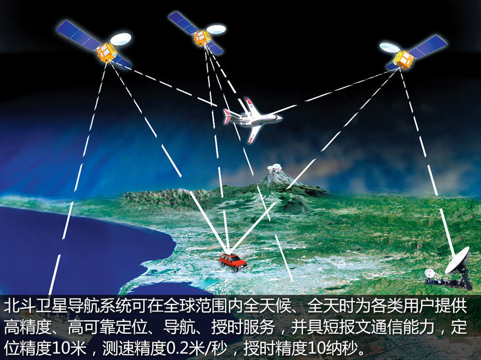 自主最强导航系统 广汽GS4北斗卫星导航分析