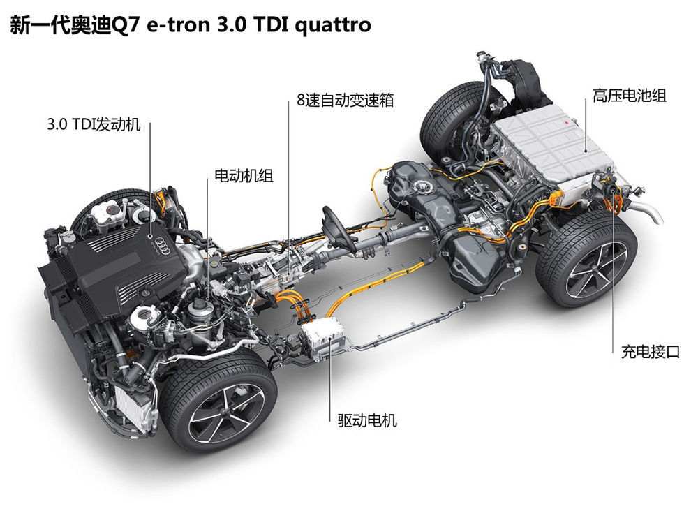 新一代奥迪q7发动机参数