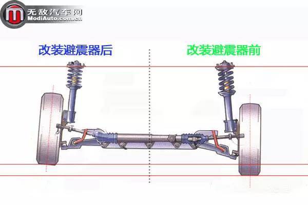 改装学院 降低车身 提升操控 自媒体 一猫汽车网