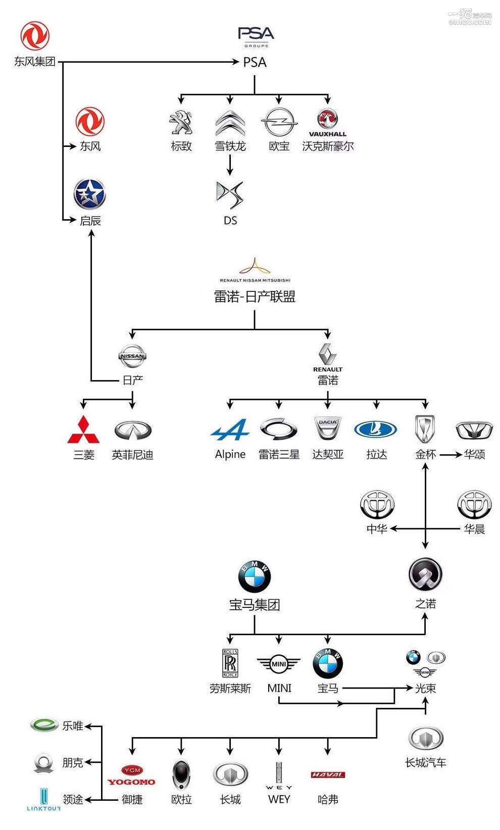 汽车品牌隶属关系图图片